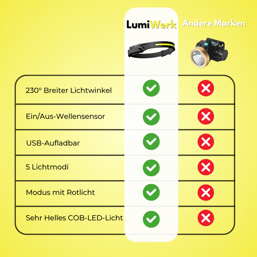 Hände frei dank ergonomischem Stirnband der LumiWerk Stirnlampe bei Outdoor-Aktivitäten