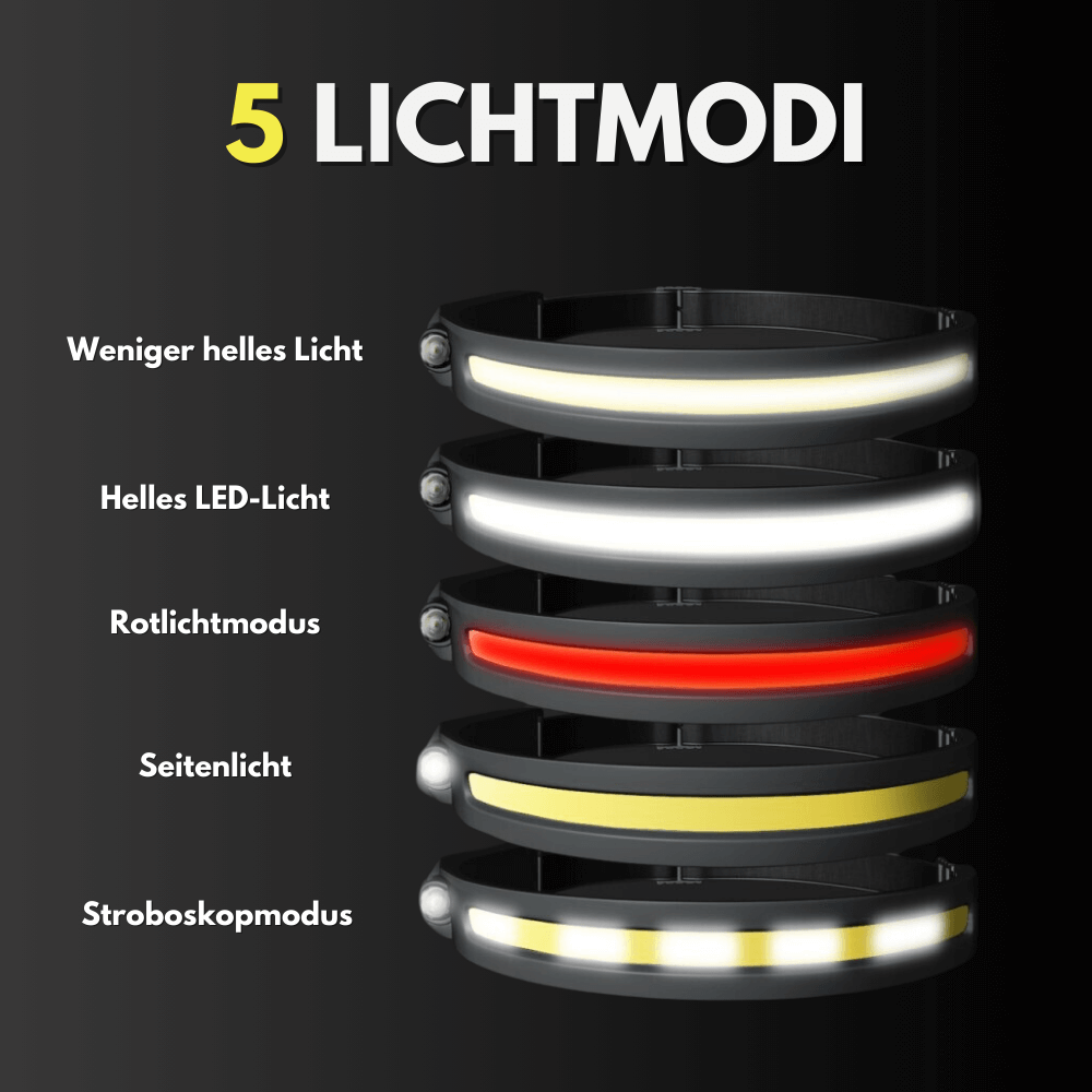 Fünf Lichtmodi der LumiWerk LED Stirnlampe im Vergleich – von sanft bis Spotlight