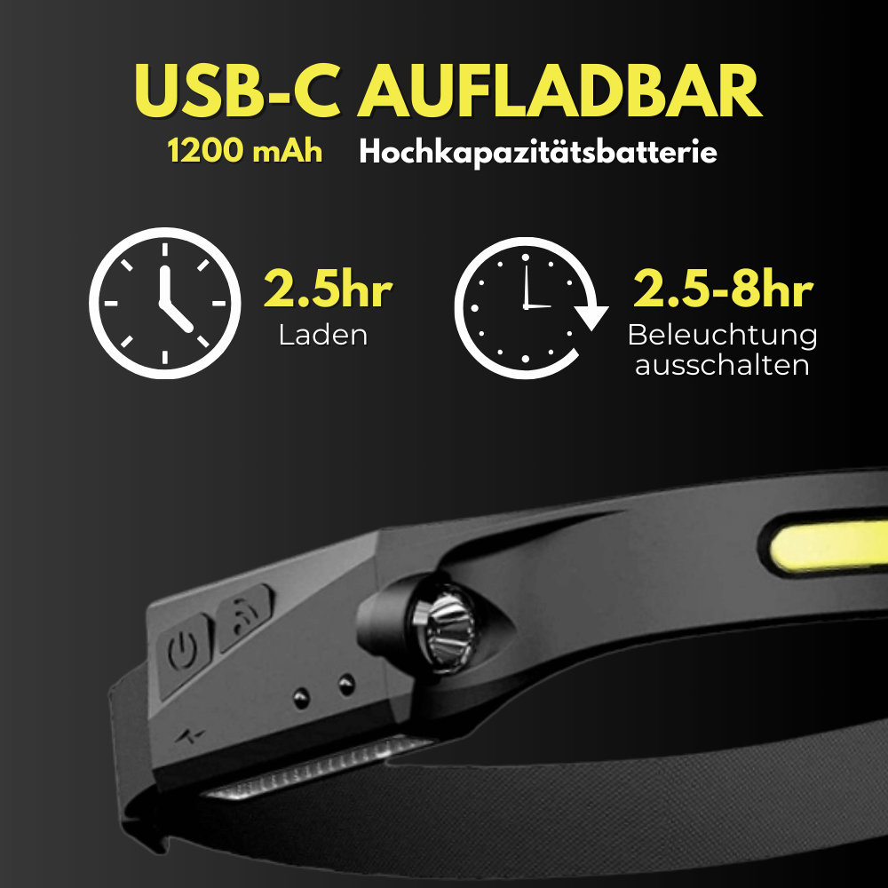Multifunktionale Stirnlampe LumiWerk – perfekte Lichtlösung für Heimwerker und Outdoor-Fans