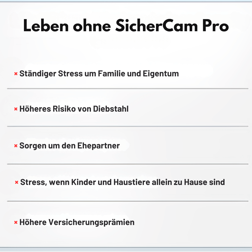 SicherCam Pro - Mini-Überwachungskamera für Innenräume